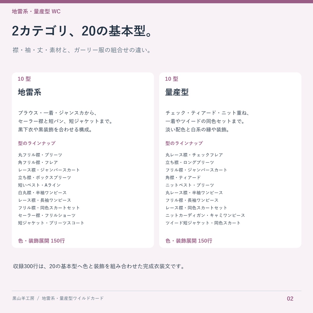 地雷系・量産型衣装ワイルドカード|型・色・装飾差分 カテゴリ選択して自動で呼び出すHTML付き
