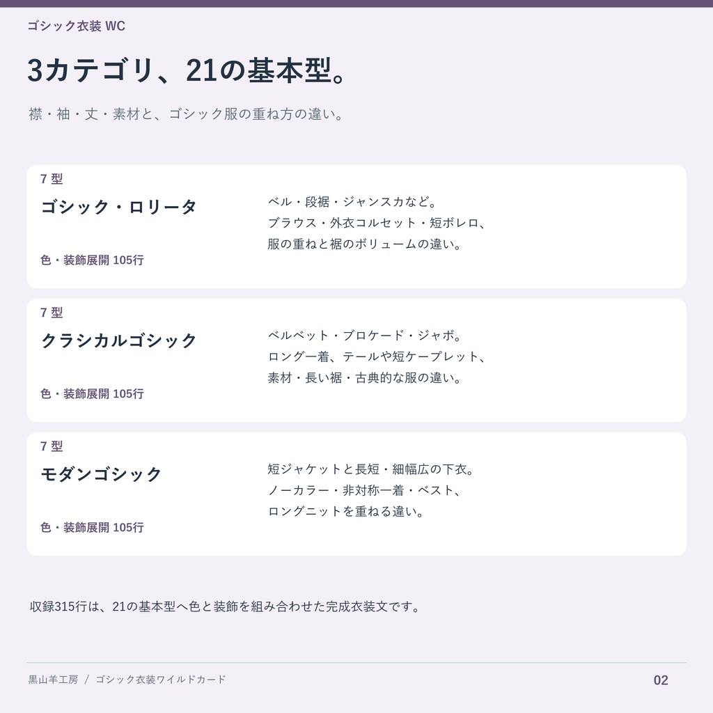 ゴシック衣装ワイルドカード|型・色・装飾差分 カテゴリ選択して自動で呼び出すHTML付き