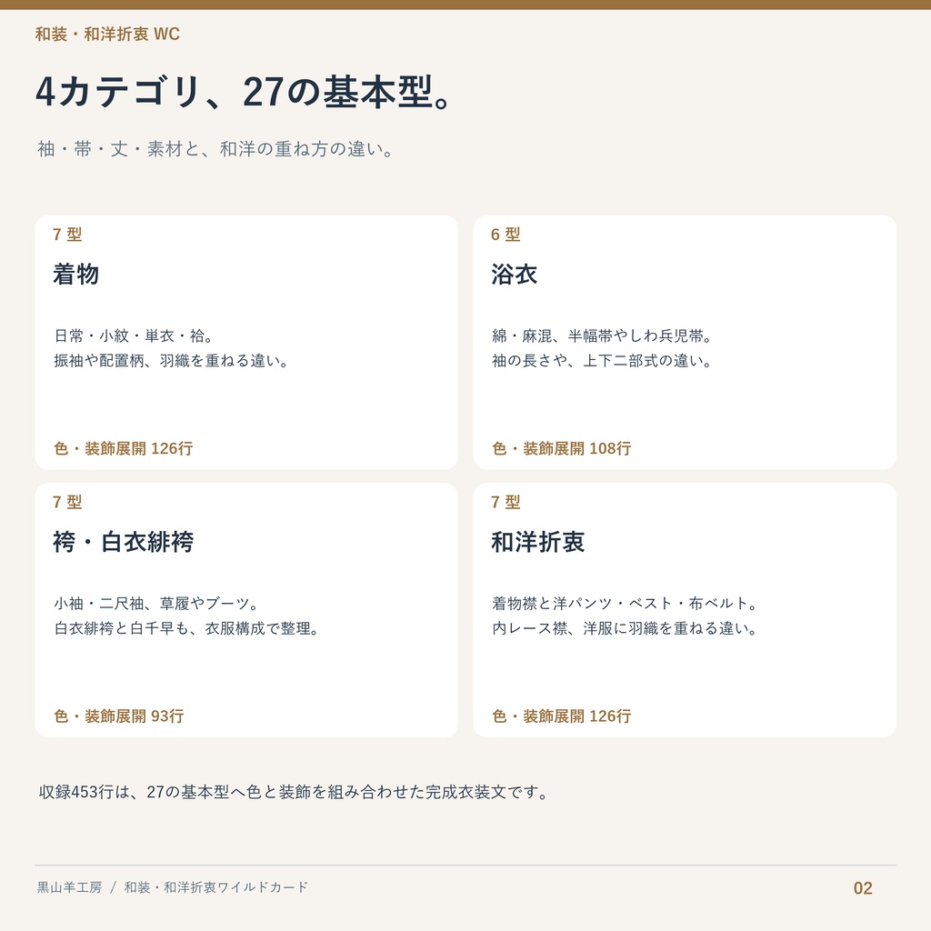 和装・和洋折衷ワイルドカード|型・色・装飾差分 カテゴリ選択して自動で呼び出すHTML付き