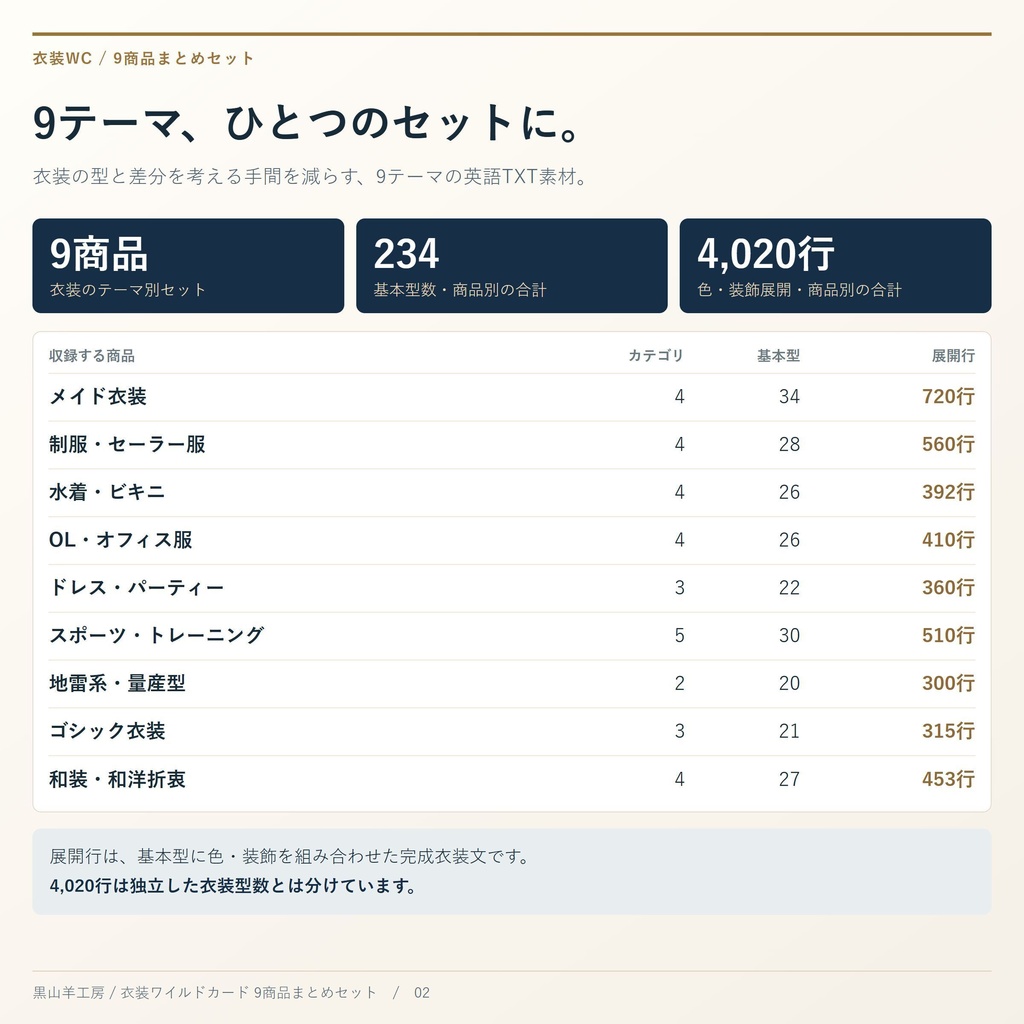 衣装ワイルドカード 9商品まとめセット|メイド・制服・水着ほか カテゴリ選択して自動で呼び出すHTML付き