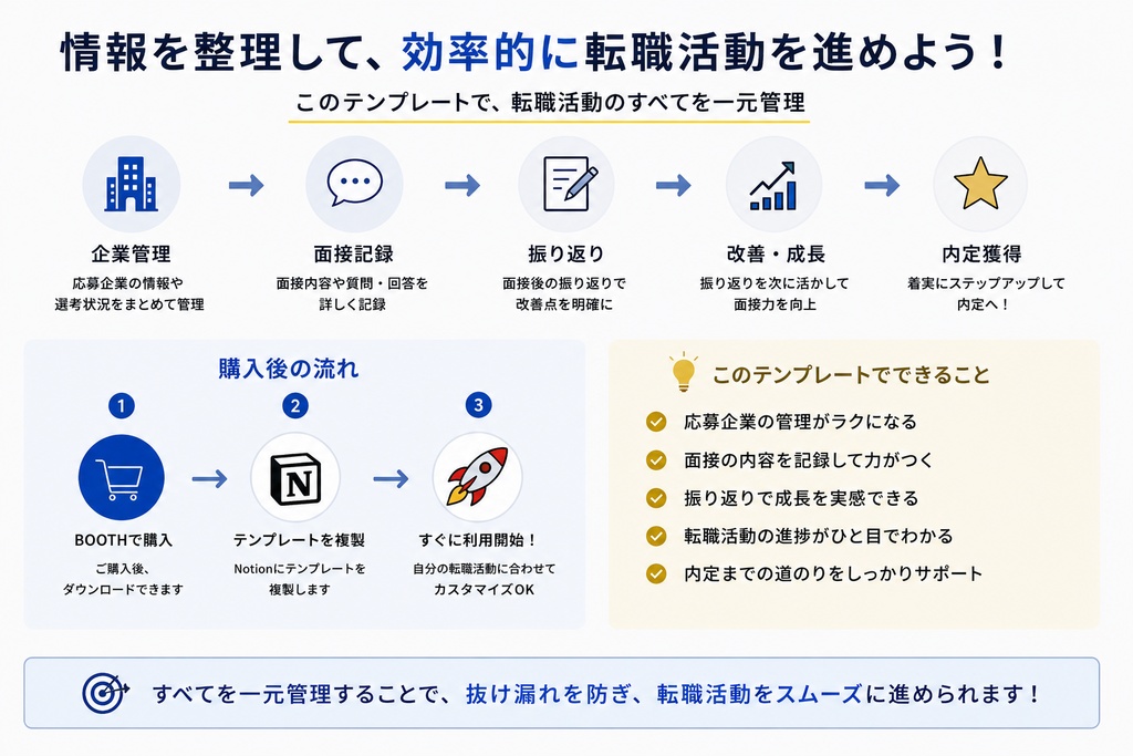 【Notion】転職活動管理テンプレート|応募管理・面接記録・振り返りを一元管理