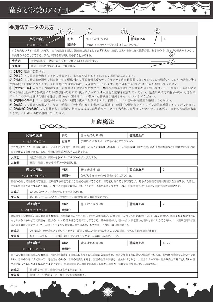 【商品説明文必読】魔女と彩愛のアステール