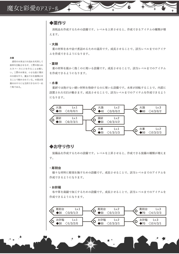 【商品説明文必読】魔女と彩愛のアステール