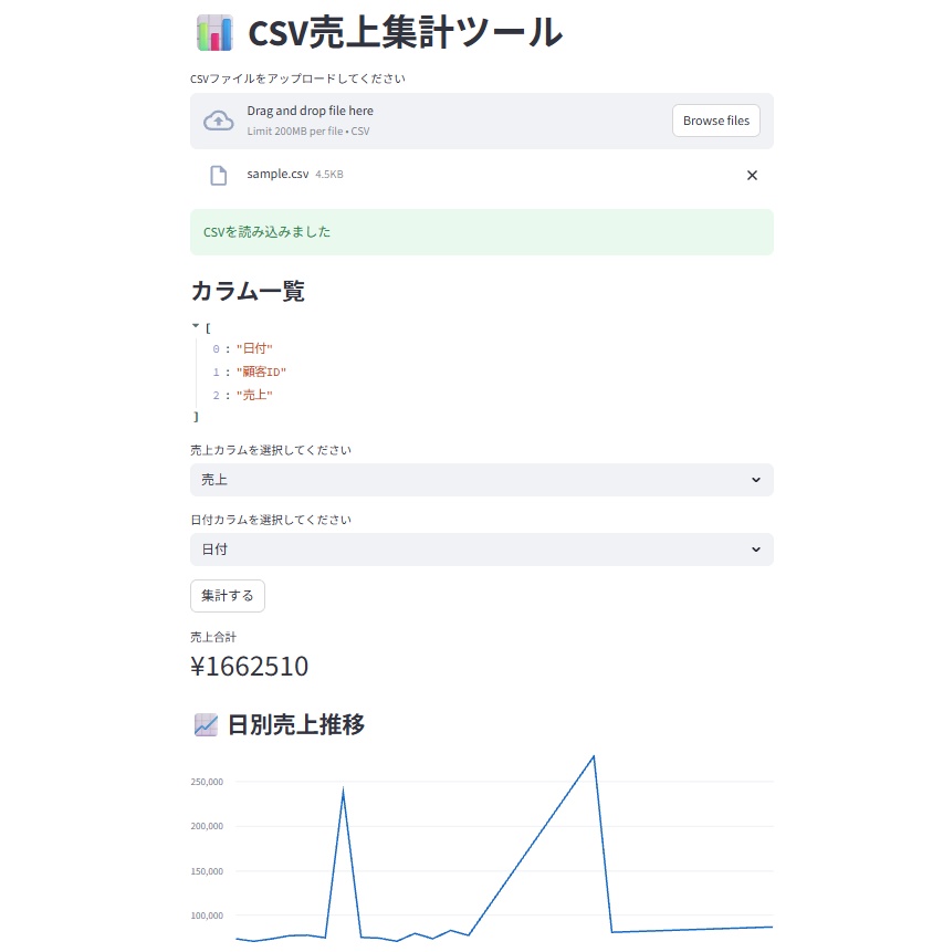 CSVを放り込むだけ|売上を自動集計するPythonツール