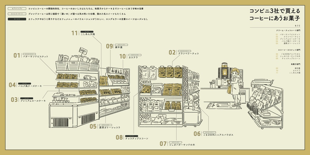 コーヒーのオトモ