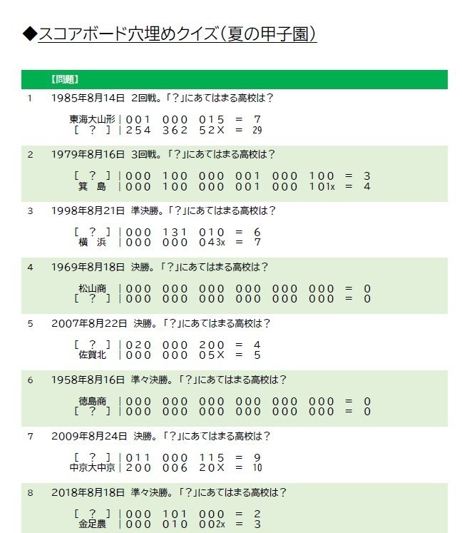 野球クイズ問題集 ~めざせ1000本ノック~