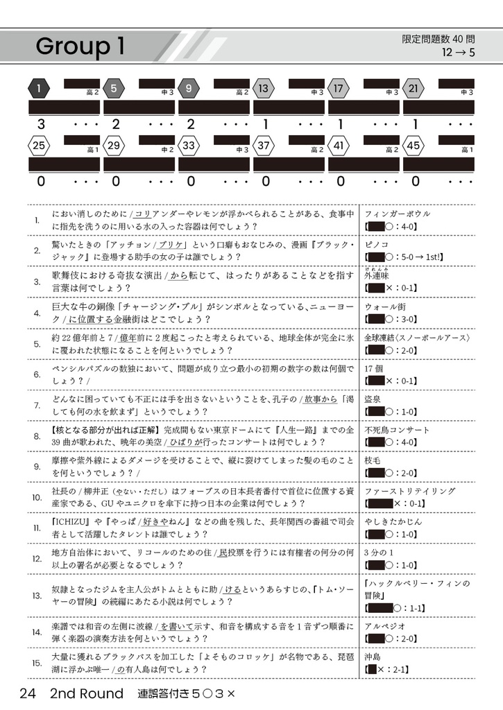 【電子版】開成例会2023 公式記録集