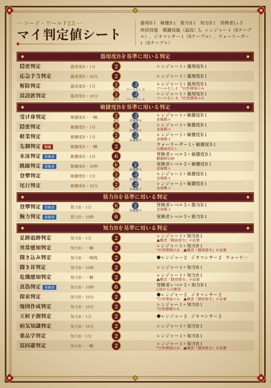 【無料】SW2.5マイ判定値シート出力ツール