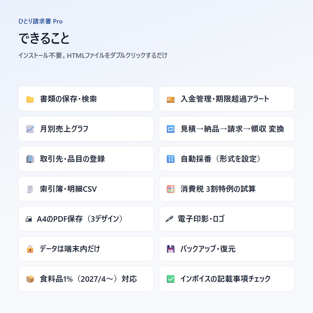 【無料体験版】インボイス対応 請求書ソフト「ひとり請求書 Pro」|見積書・領収書・入金管理