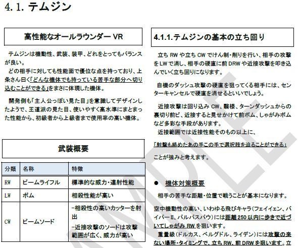 電脳戦機バーチャロン 対人戦攻略本「ENGAGEMENT 2020 for PvP player」