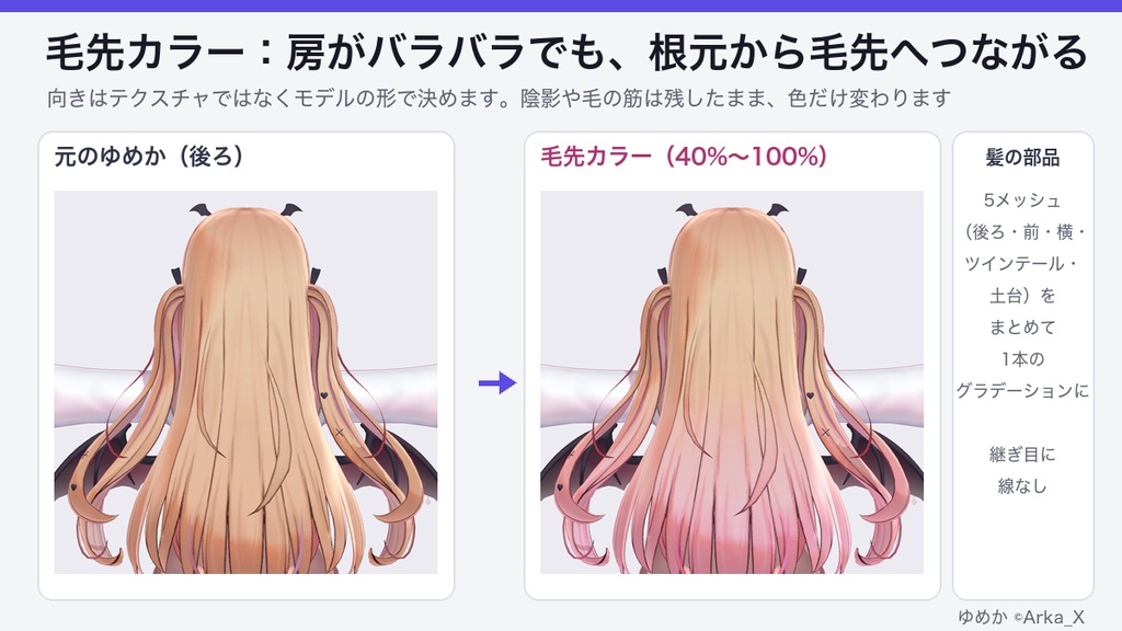 【VRChat】グラデーション&部分カラー Gradient Colorizer(毛先カラー・インナーカラー・すそグラデをテクスチャに)