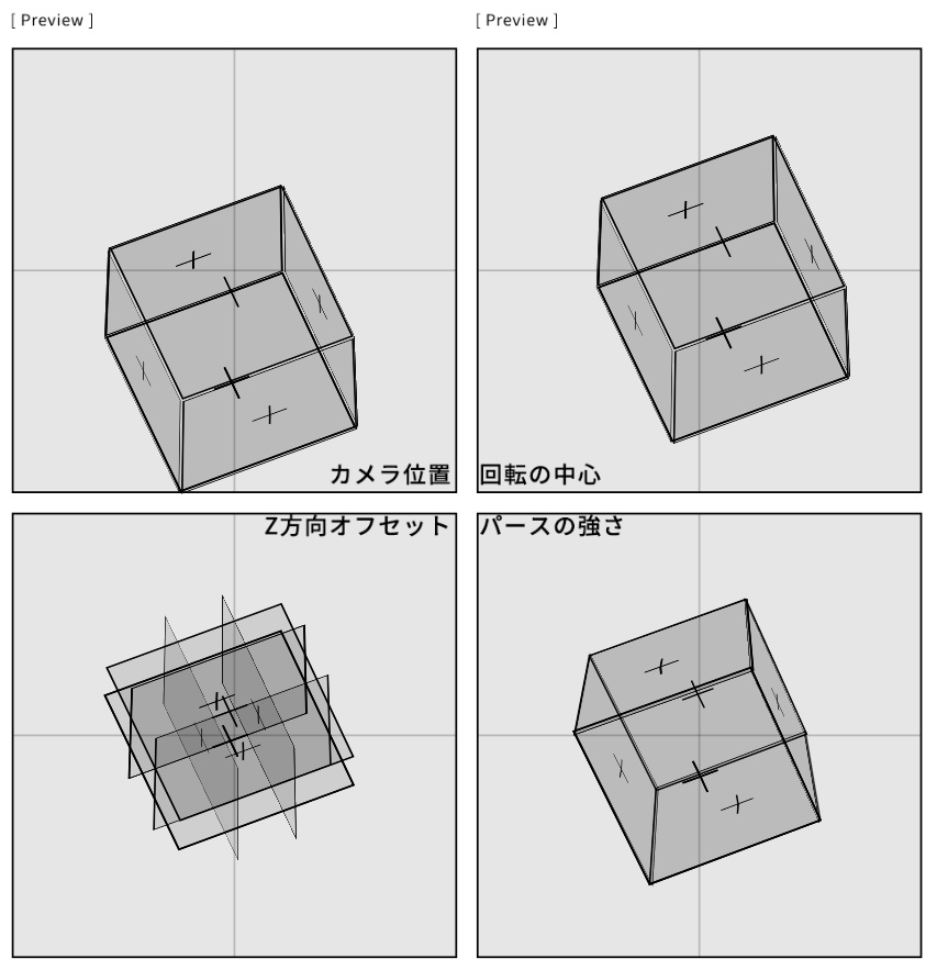 【Live2D】3D回転表現の適用を使った360度立方体の作り方