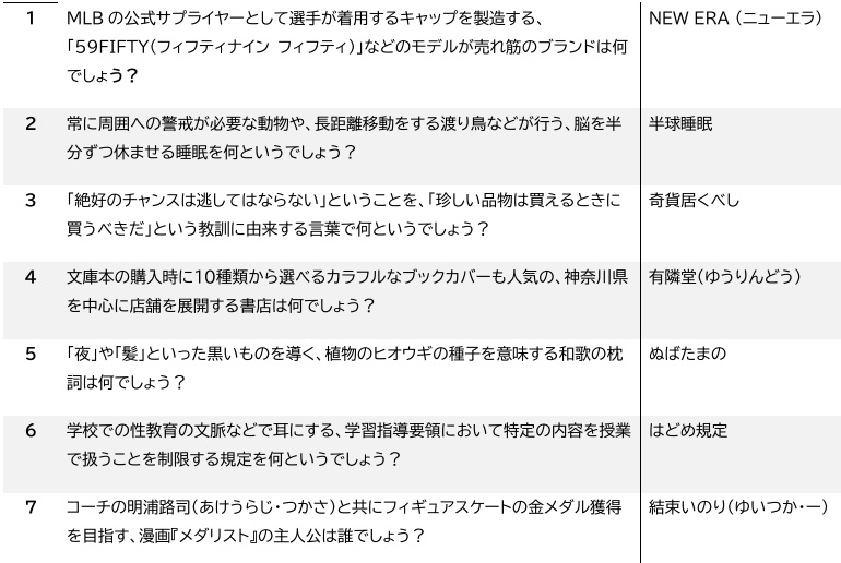 【クイズ問題集】Fly Me To The Star【スプシ付き】