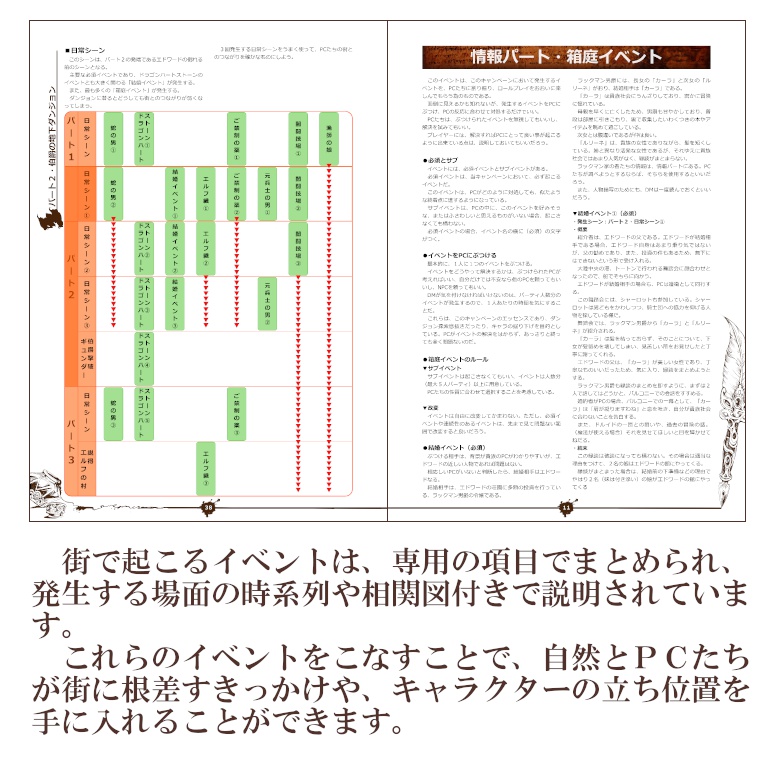 D&D5版キャンペーンシナリオ「箱庭の荘園」書籍版