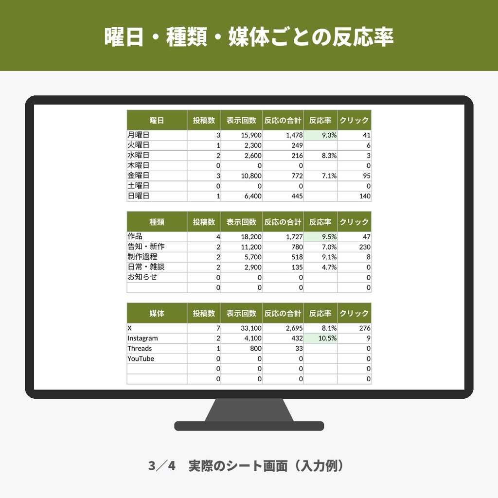 SNS投稿管理表・運用の振り返りテンプレート|投稿計画・反応率・よく伸びる曜日と種類(インスタ・X/Excel)