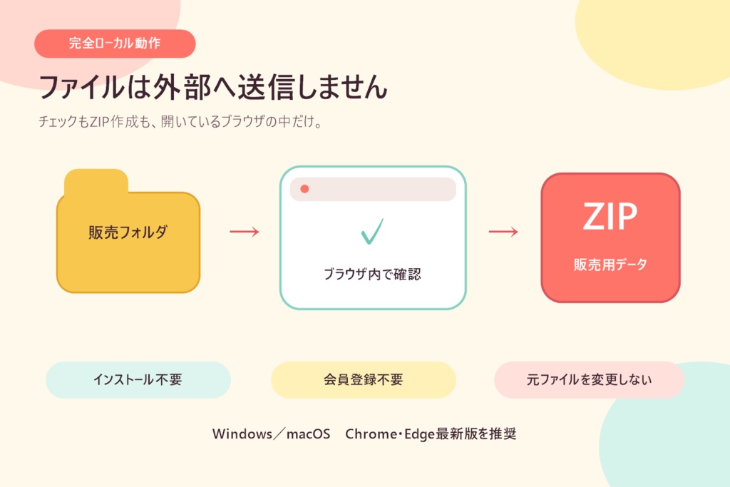 【BOOTH販売支援ツール】おまもりPACK|入れ忘れ・不要ファイル確認&ZIP作成