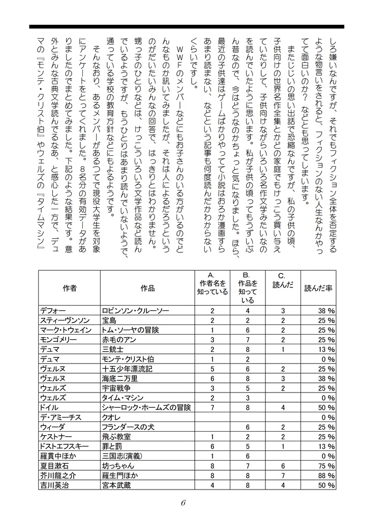 WWFNo.51 『フィクションの今と未来』