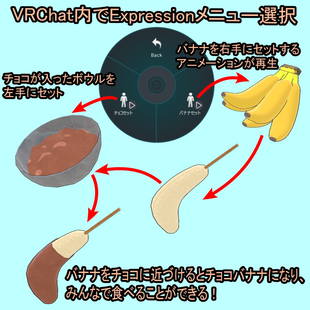 【ModularAvatar対応】どこでもチョコバナナセット