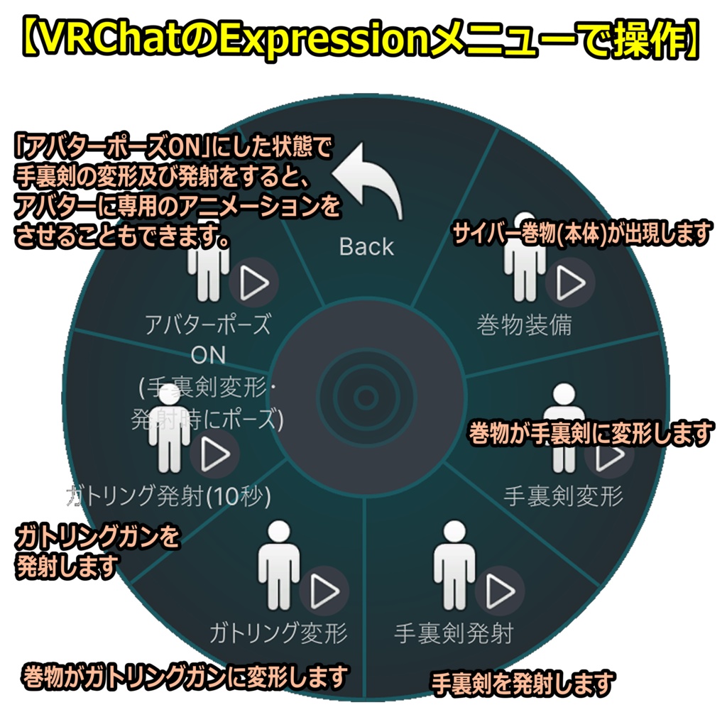 【ModularAvatar対応】変形武器「サイバー巻物」