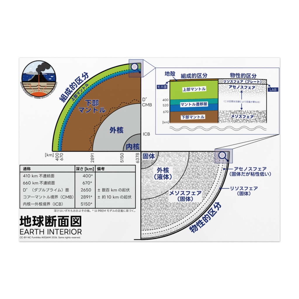 ポスター「地球断面図」