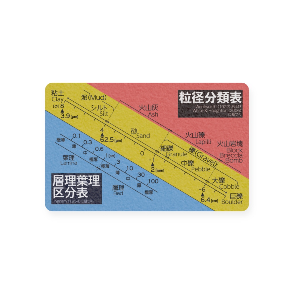 地質計測カード v1.0.1 黄色
