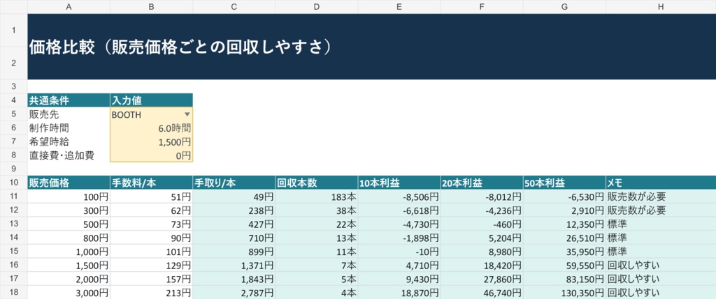 【BOOTH・note対応】デジタル商品 価格・制作費回収シミュレーター【Excel】