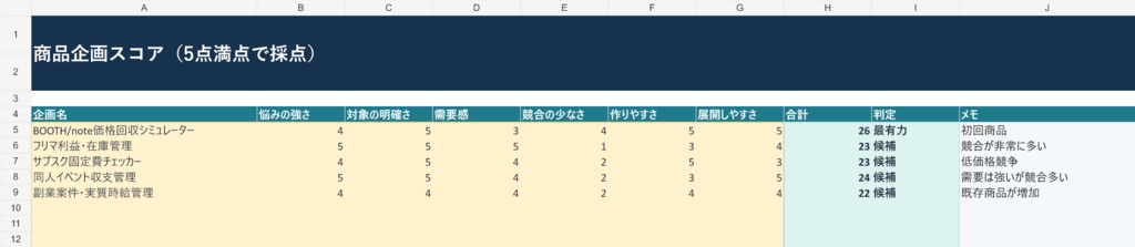 【BOOTH・note対応】デジタル商品 価格・制作費回収シミュレーター【Excel】