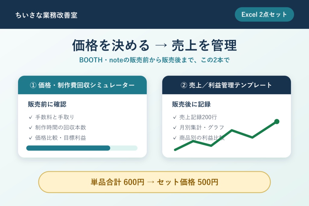 【Excel 2点セット】デジタル商品 価格設計+売上・利益管理|BOOTH・note対応