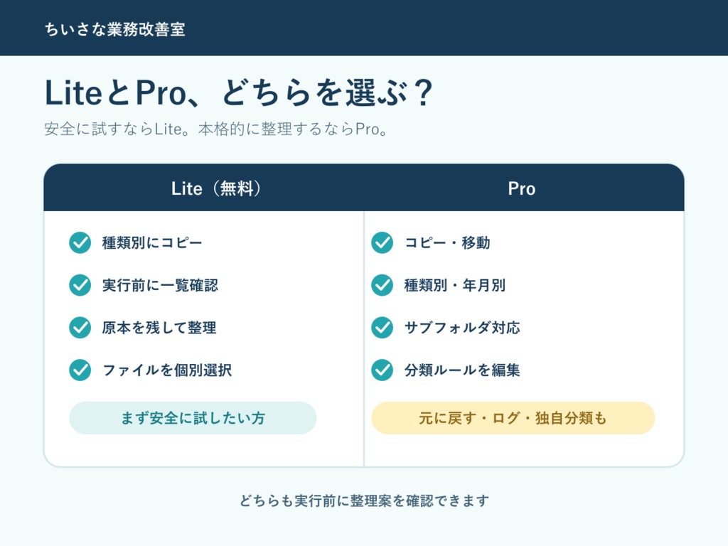 えらんで整理 Pro|確認してからコピー・移動できるファイル整理ツール【Windows】