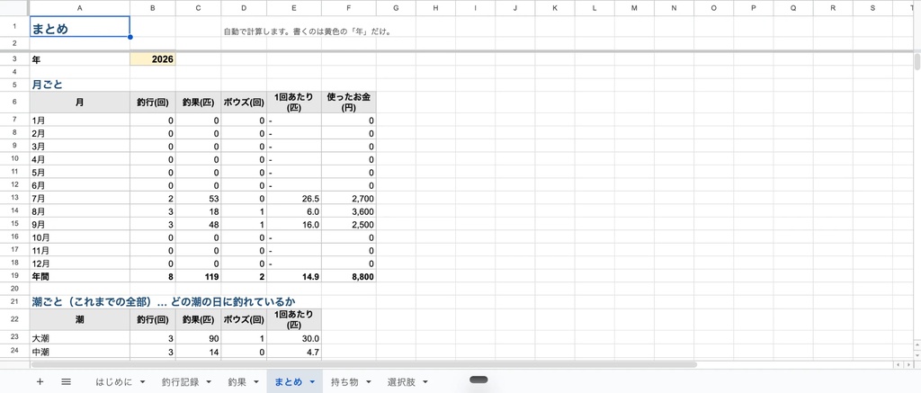 釣行記録テンプレート|潮・時間帯・釣り場ごとの釣果を自動で集計(Googleスプレッドシート/Excel)