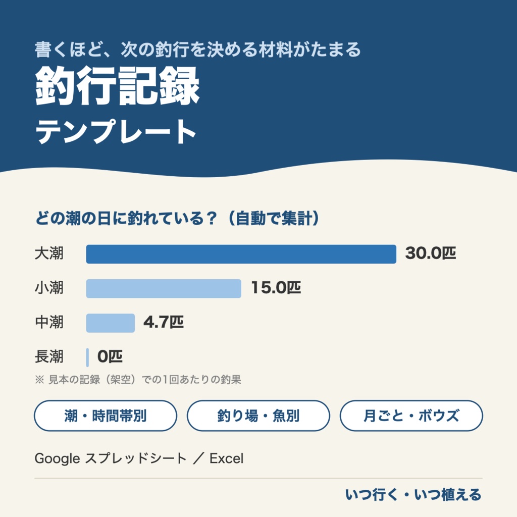 釣行記録テンプレート｜潮・時間帯・釣り場ごとの釣果を自動で集計（Googleスプレッドシート／Excel）
