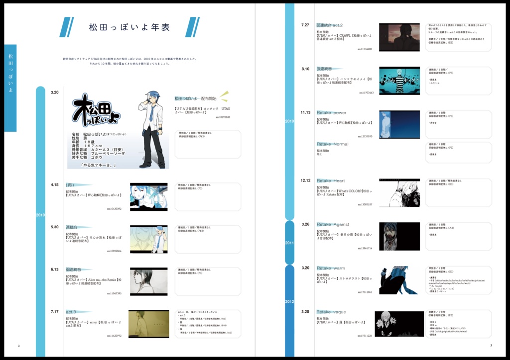 松田っぽいよ10周年アンソロジー「SODANIR」