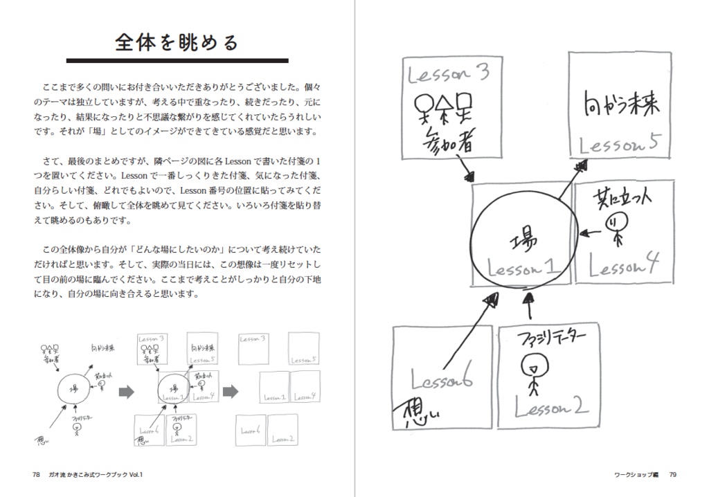 PDF版:ガオ流かきこみ式ワークブック Vol.1 ワークショップ編