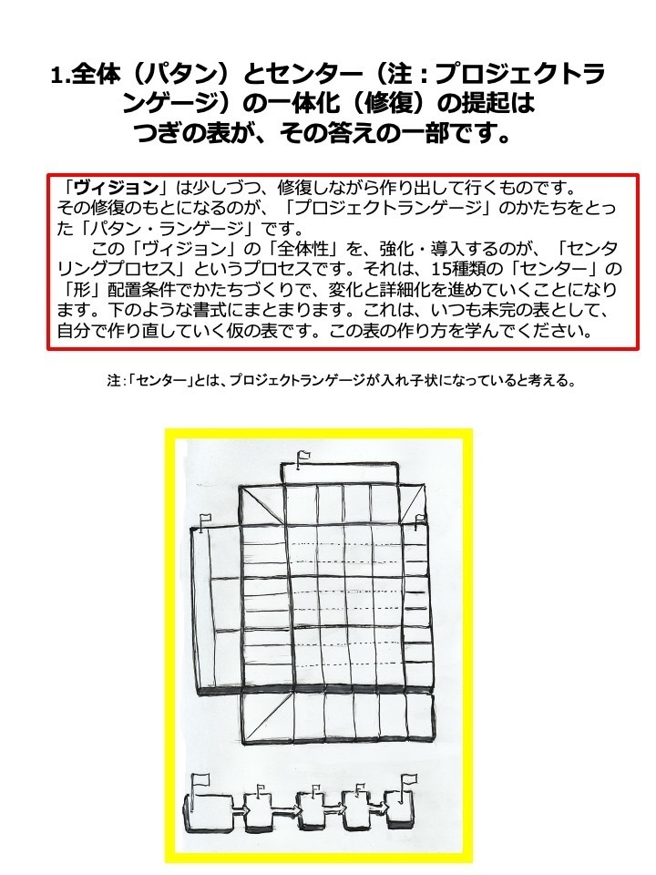 センタリングによる「ヴィジョン」の作り方 Ver.2.0