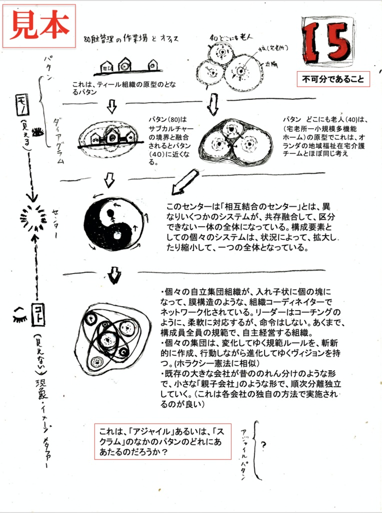 センタリングによる「ヴィジョン」の作り方 Ver.2.0