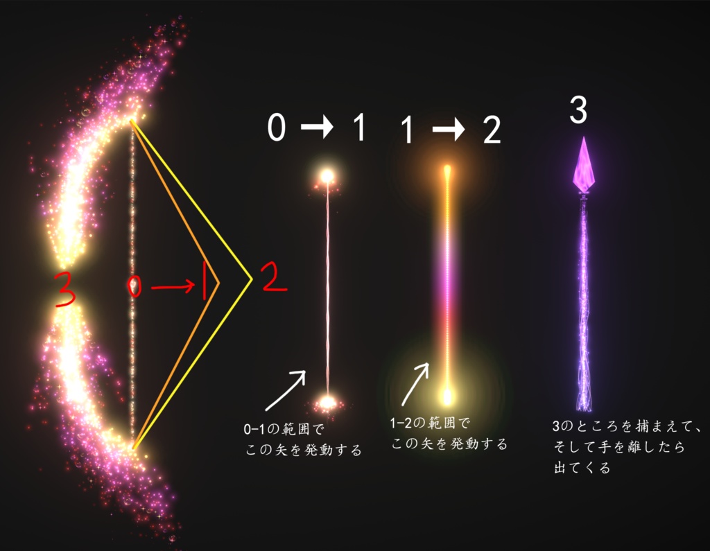 【VRChat】魔法弓矢。MA対応