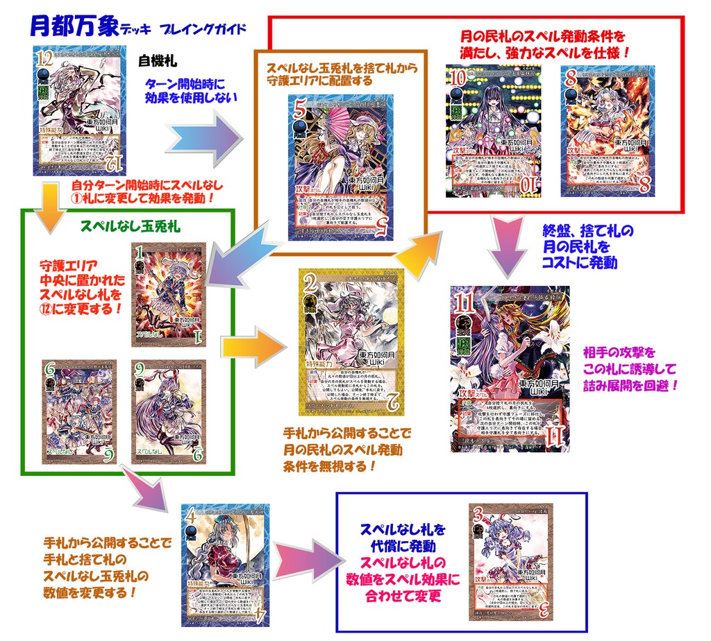 東方Project二次創作TCG『東方如何月』月都万象(構築済みデッキ)