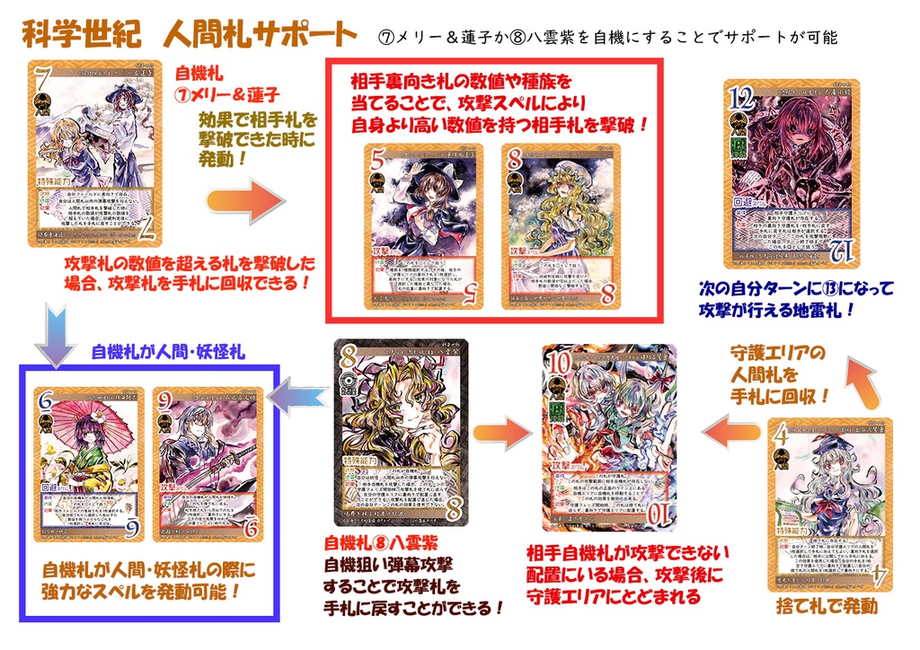 東方Project二次創作TCG『東方如何月』 科学世紀(エキスパンションセット)