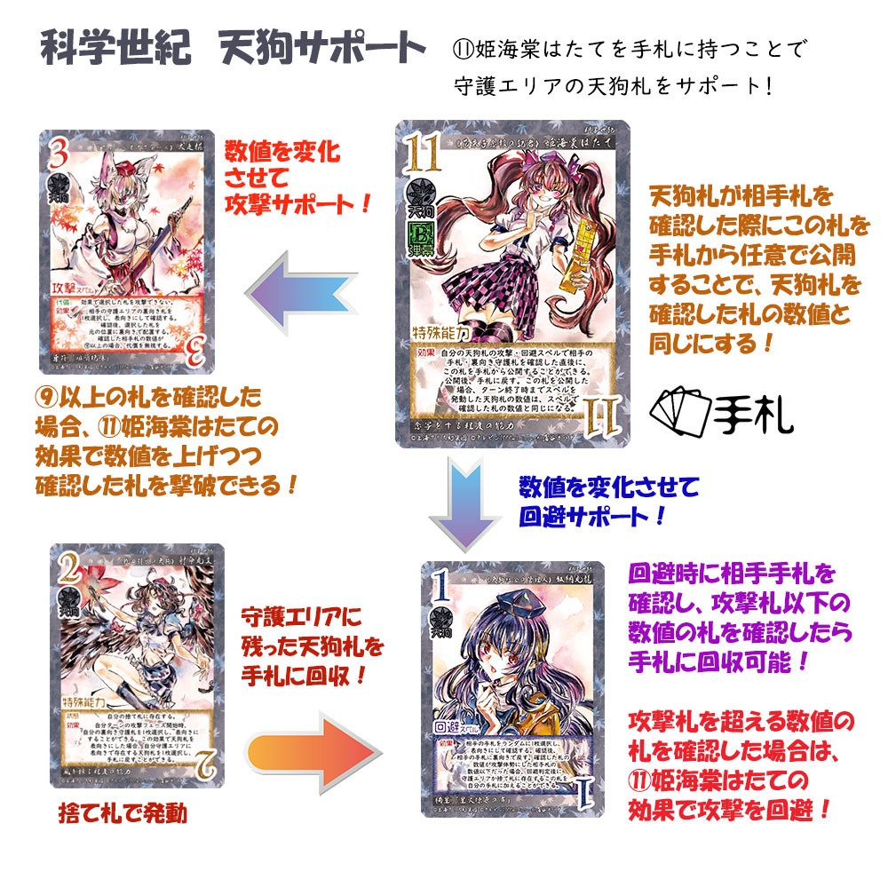 東方Project二次創作TCG『東方如何月』 科学世紀(エキスパンションセット)