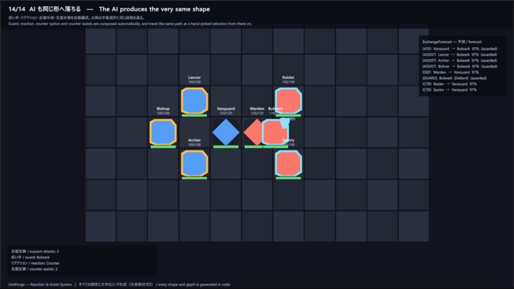 Unity用 リアクション&支援システムアセット "Reaction Assist System""
