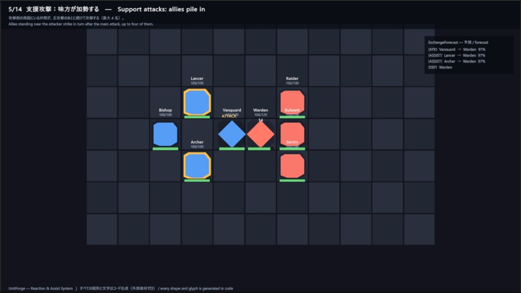 Unity用 リアクション&支援システムアセット "Reaction Assist System""