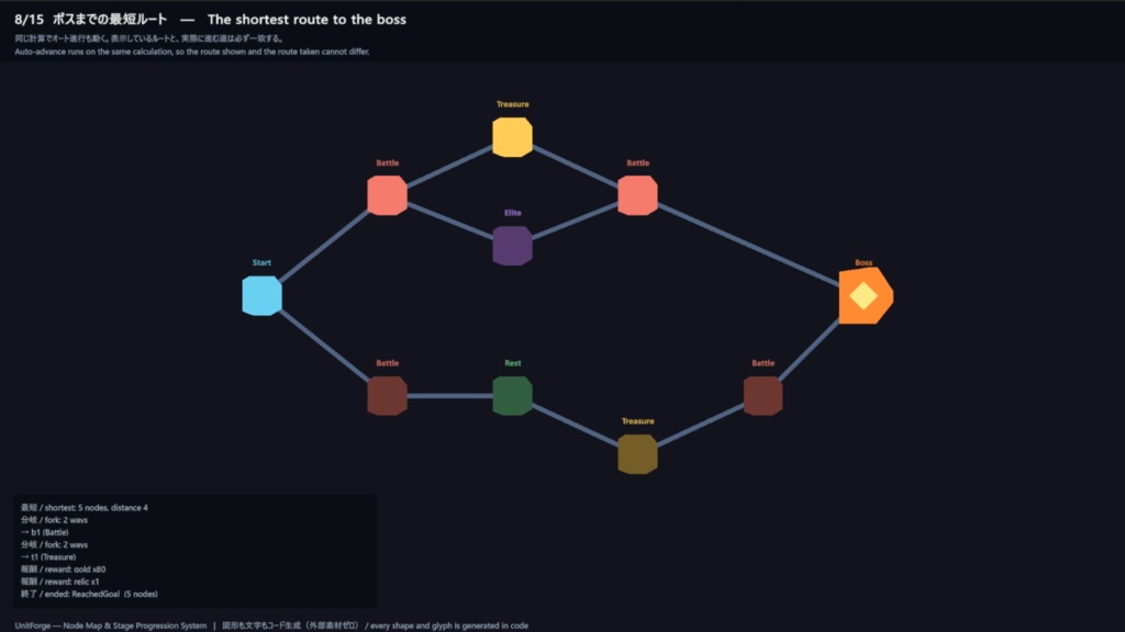 Unity用 ノードマップ&ステージ進行システムアセット "Node Map & Stage Progression System"