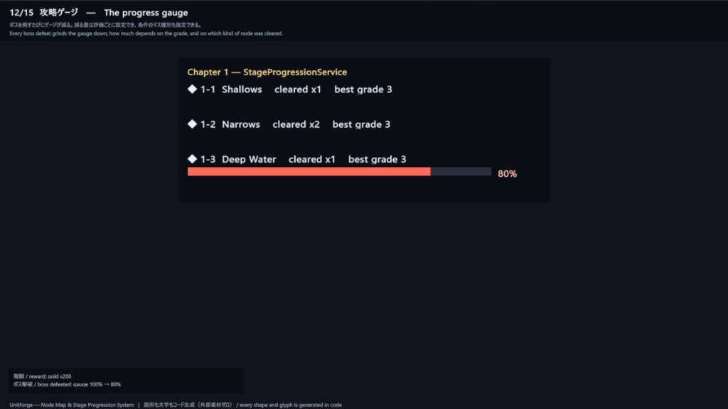 Unity用 ノードマップ&ステージ進行システムアセット "Node Map & Stage Progression System"