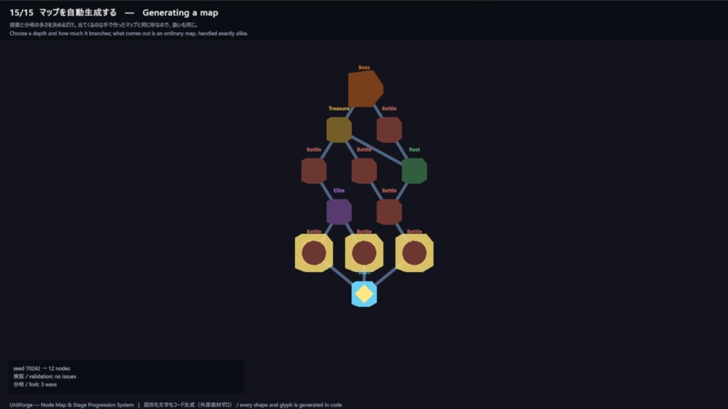 Unity用 ノードマップ&ステージ進行システムアセット "Node Map & Stage Progression System"