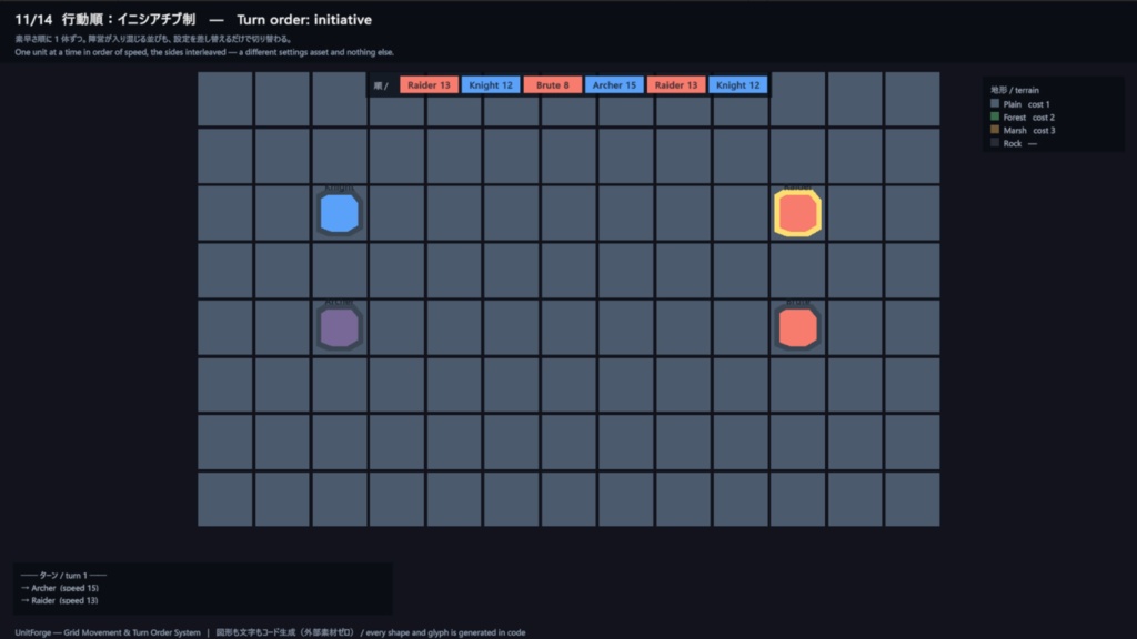 Unity用 グリッド移動&ターン順システムアセット "Grid Movement & Turn Order System"
