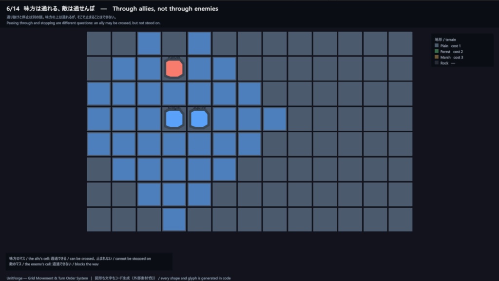 Unity用 グリッド移動&ターン順システムアセット "Grid Movement & Turn Order System"