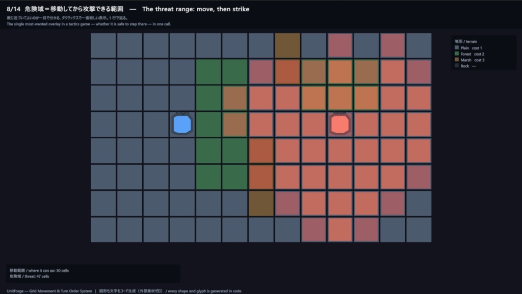 Unity用 グリッド移動&ターン順システムアセット "Grid Movement & Turn Order System"