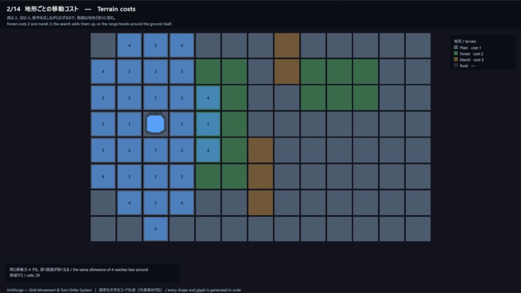 Unity用 グリッド移動&ターン順システムアセット "Grid Movement & Turn Order System"