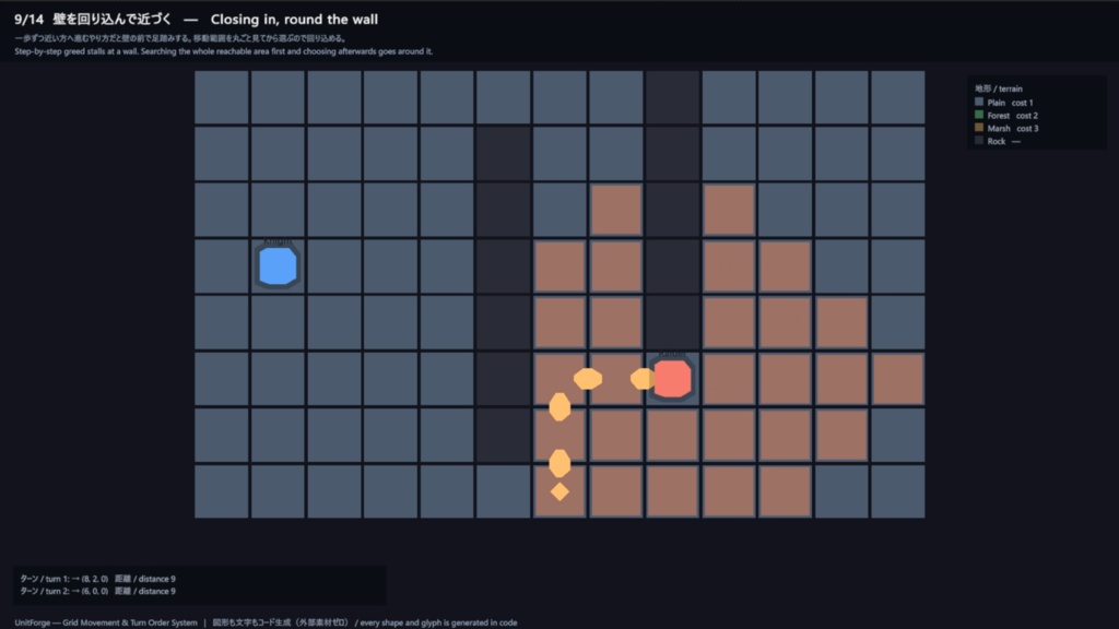 Unity用 グリッド移動&ターン順システムアセット "Grid Movement & Turn Order System"