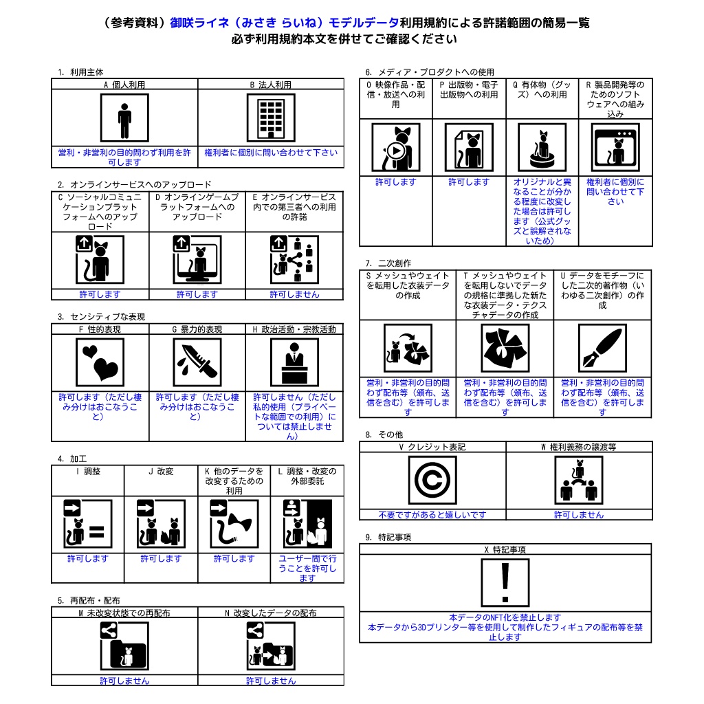オリジナル3Dモデル「御咲ライネ(みさき らいね)」